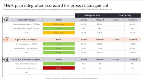 M And A Plan Integration Scorecard For Project Management Structure PDF