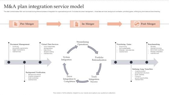 M And A Plan Integration Service Model Diagrams PDF M And A Plan Integration Service Model Diagrams PDF