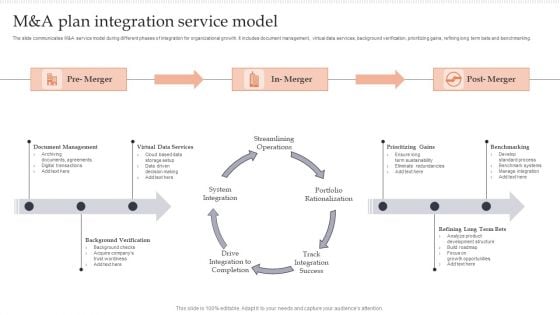 M And A Plan Integration Service Model Diagrams PDF