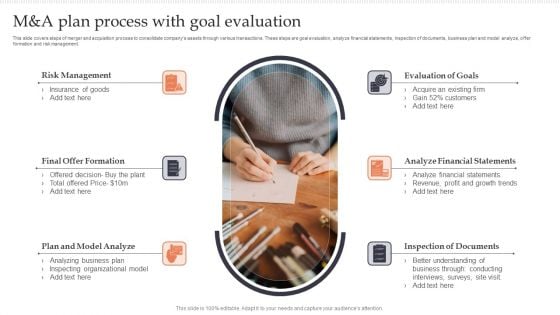 M And A Plan Process With Goal Evaluation Introduction PDF M And A Plan Process With Goal Evaluation Introduction PDF