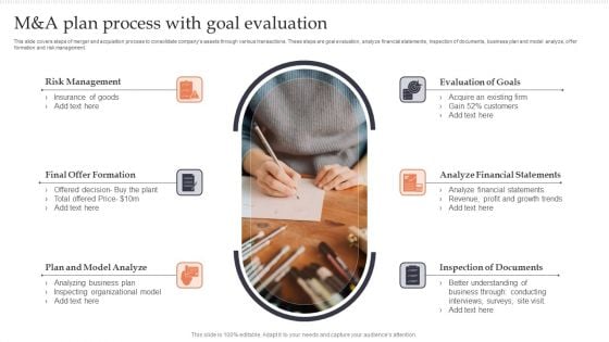 M And A Plan Process With Goal Evaluation Introduction PDF