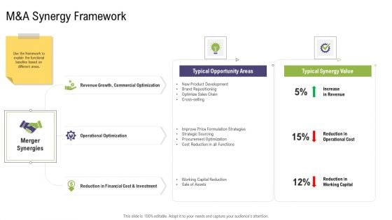 M And A Synergy Framework Mergers And Acquisitions Synergy Ppt Summary Elements PDF