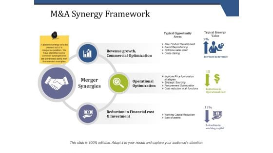 M And A Synergy Framework Ppt PowerPoint Presentation Gallery Graphics Tutorials