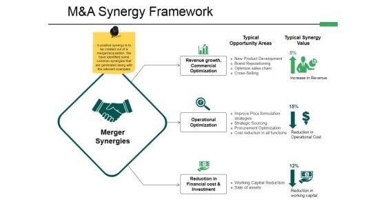 M And A Synergy Framework Ppt PowerPoint Presentation Professional Graphics