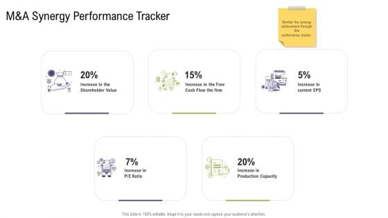 M And A Synergy Performance Tracker Mergers And Acquisitions Synergy Ppt Infographics Smartart PDF