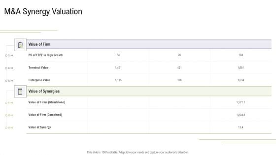 M And A Synergy Valuation Mergers And Acquisitions Synergy Ppt Summary Structure PDF
