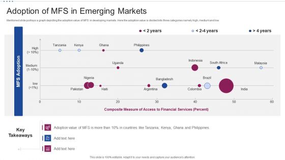 M Banking System Improving Consumer Adoption Of Mfs In Emerging Markets Professional PDF