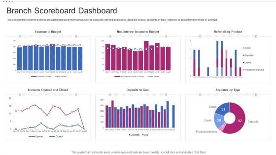 M Banking System Improving Consumer Branch Scoreboard Dashboard Demonstration PDF