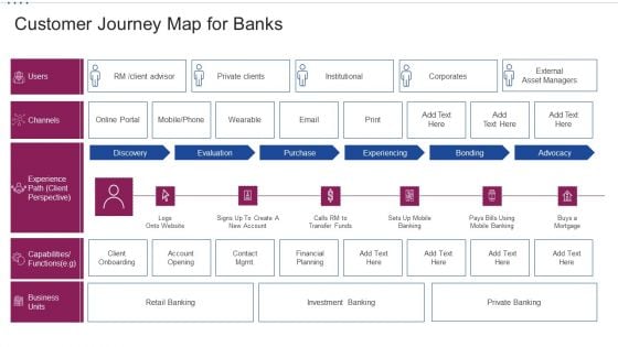 M Banking System Improving Consumer Customer Journey Map For Banks Themes PDF