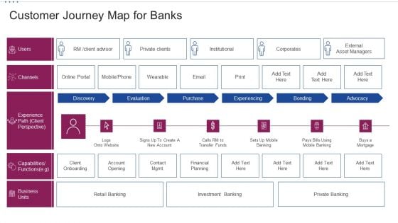 M Banking System Improving Consumer Customer Journey Map For Banks Themes PDF M Banking System Improving Consumer Customer Journey Map For Banks Themes PDF