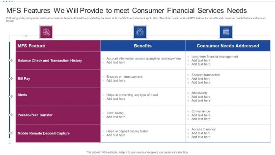 M Banking System Improving Consumer MFS Features We Will Provide To Meet Consumer Financial Demonstration PDF