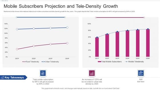 M Banking System Improving Consumer Mobile Subscribers Projection And Tele Density Growth Icons PDF