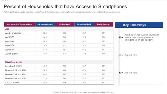 M Banking System Improving Consumer Percent Of Households That Have Access To Smartphones Mockup PDF