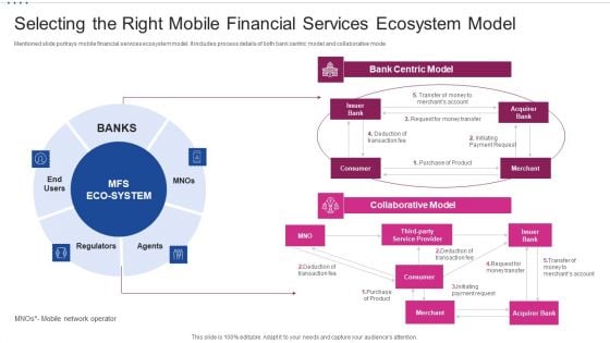 M Banking System Improving Consumer Selecting The Right Mobile Financial Services Ecosystem Infographics PDF