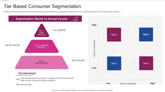 M Banking System Improving Consumer Tier Based Consumer Segmentation Information PDF