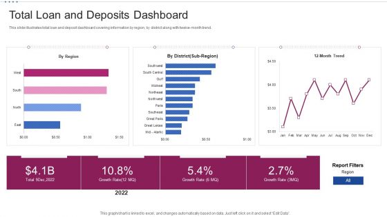 M Banking System Improving Consumer Total Loan And Deposits Dashboard Microsoft PDF