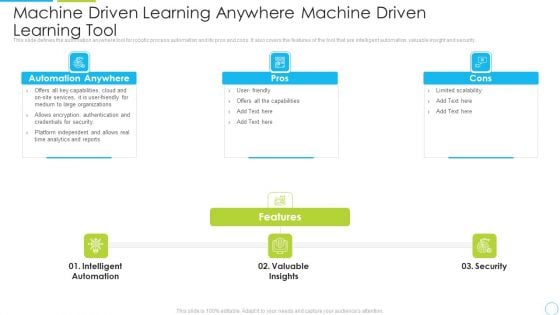 Machine Driven Learning Anywhere Machine Driven Learning Tool Ppt Layouts Samples PDF