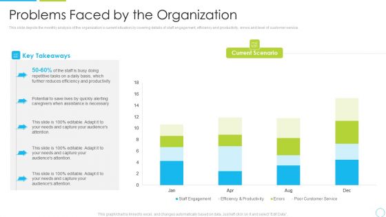 Machine Driven Learning Problems Faced By The Organization Ppt Infographics Grid PDF