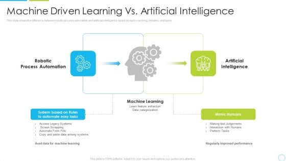 Machine Driven Learning Vs Artificial Intelligence Ppt Model Format Ideas PDF