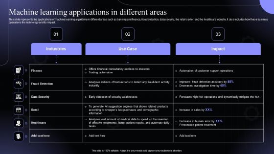Machine Learning Applications In Different Areas Hyperautomation Software Solutions IT Designs PDF