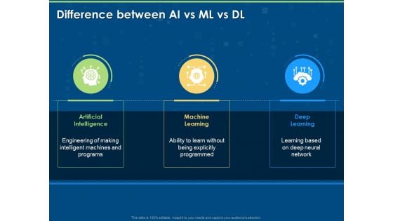 Machine Learning Artificial Intelligence And Deep Learning Classification Difference Between AI Vs Ml Vs Dl Ppt Pictures Model PDF