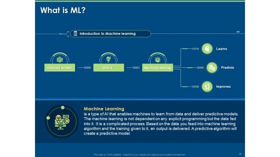 Machine Learning Artificial Intelligence And Deep Learning Classification Ppt PowerPoint Presentation Complete Deck With Slides
