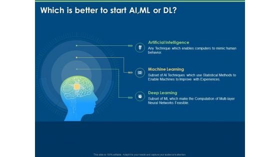 Machine Learning Artificial Intelligence And Deep Learning Classification Which Is Better To Start AI Ml Or Dl Ppt Gallery Designs Download PDF