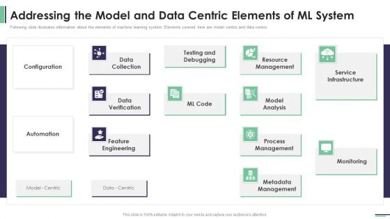 Machine Learning Development And Operations Cycle IT Addressing The Model And Data Introduction PDF