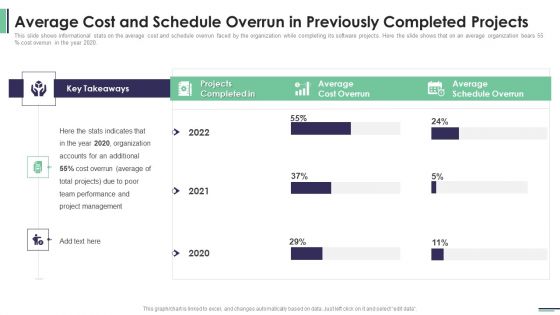 Machine Learning Development And Operations Cycle IT Average Cost And Schedule Overrun Formats PDF