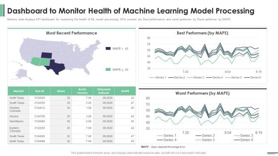 Machine Learning Development And Operations Cycle IT Dashboard To Monitor Health Of Machine Demonstration PDF