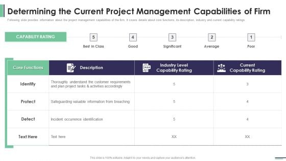 Machine Learning Development And Operations Cycle IT Determining The Current Project Diagrams PDF