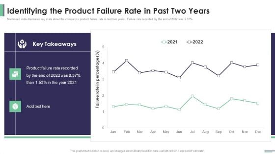 Machine Learning Development And Operations Cycle IT Identifying The Product Failure Themes PDF