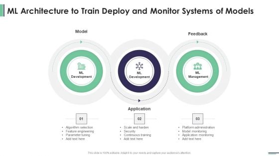 Machine Learning Development And Operations Cycle IT ML Architecture To Train Deploy Elements PDF Machine Learning Development And Operations Cycle IT ML Architecture To Train Deploy Elements PDF