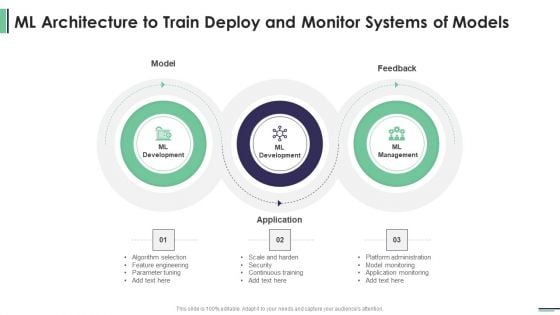 Machine Learning Development And Operations Cycle IT ML Architecture To Train Deploy Elements PDF