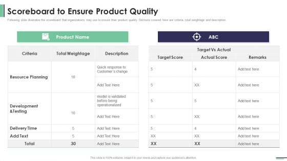 Machine Learning Development And Operations Cycle IT Scoreboard To Ensure Product Quality Introduction PDF