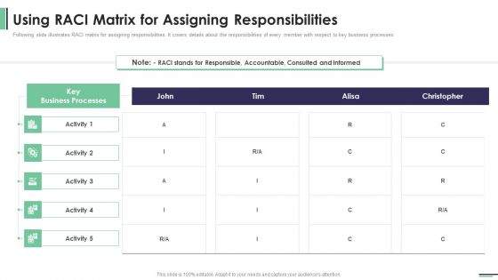 Machine Learning Development And Operations Cycle IT Using RACI Matrix For Assigning Responsibilities Designs PDF