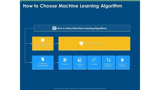 Machine Learning Implementation And Case Study How To Choose Machine Learning Algorithm Ppt Show Infographic Template PDF