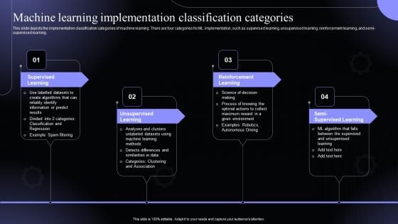 Machine Learning Implementation Classification Hyperautomation Software Solutions IT Pictures PDF