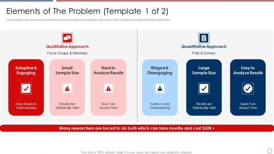 Machine Learning Investor Pitch Deck Elements Of The Problem Approach Ppt Samples PDF