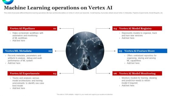 Machine Learning Operations On Vertex AI Download PDF