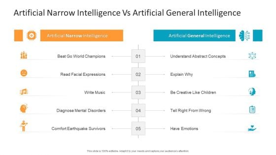 Machine Learning PPT Slides Artificial Narrow Intelligence Vs Artificial General Intelligence Introduction PDF