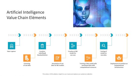 Machine Learning PPT Slides Artificiel Intelligence Value Chain Elements Clipart PDF