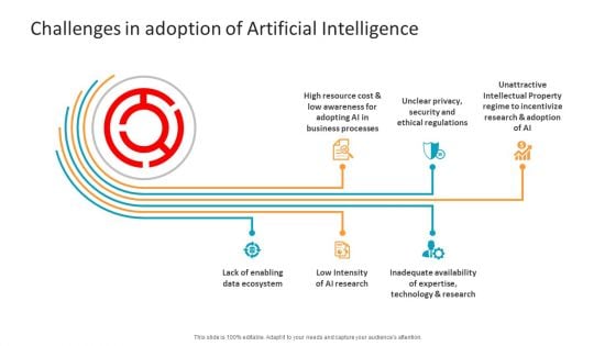 Machine Learning PPT Slides Challenges In Adoption Of Artificial Intelligence Brochure PDF