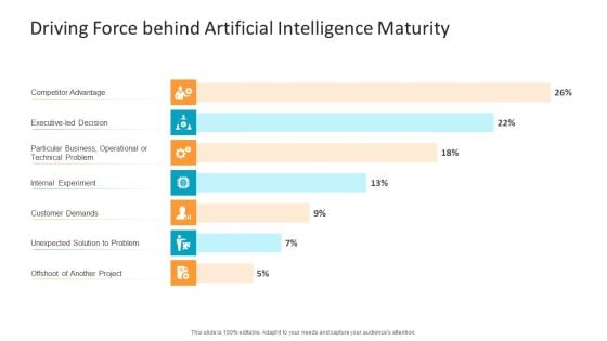 Machine Learning PPT Slides Driving Force Behind Artificial Intelligence Maturity Download PDF