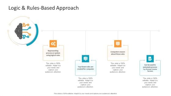 Machine Learning PPT Slides Logic And Rules Based Approach Inspiration PDF