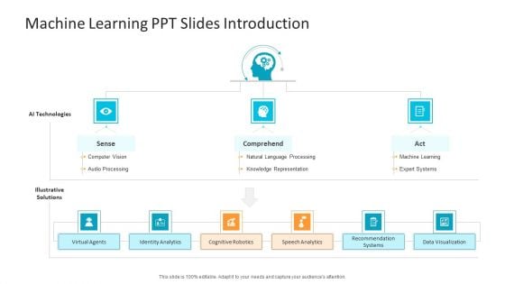 Machine Learning PPT Slides Machine Learning PPT Slides Introduction Formats PDF