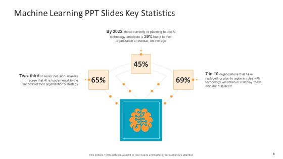 Machine Learning PPT Slides Ppt PowerPoint Presentation Complete Deck With Slides Slide08
