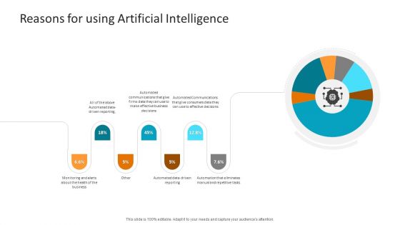 Machine Learning PPT Slides Reasons For Using Artificial Intelligence Rules PDF