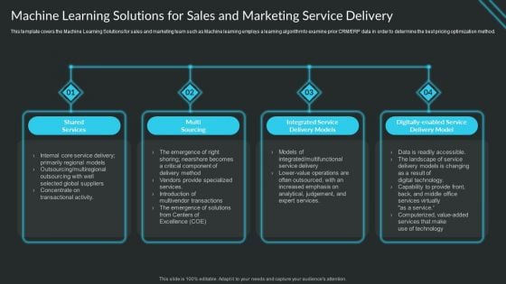 Machine Learning Solutions For Sales And Marketing Service Delivery Slide Pictures PDF Machine Learning Solutions For Sales And Marketing Service Delivery Slide Pictures PDF