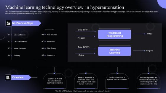 Machine Learning Technology Overview In Hyperautomation Software Solutions IT Sample PDF Machine Learning Technology Overview In Hyperautomation Software Solutions IT Sample PDF